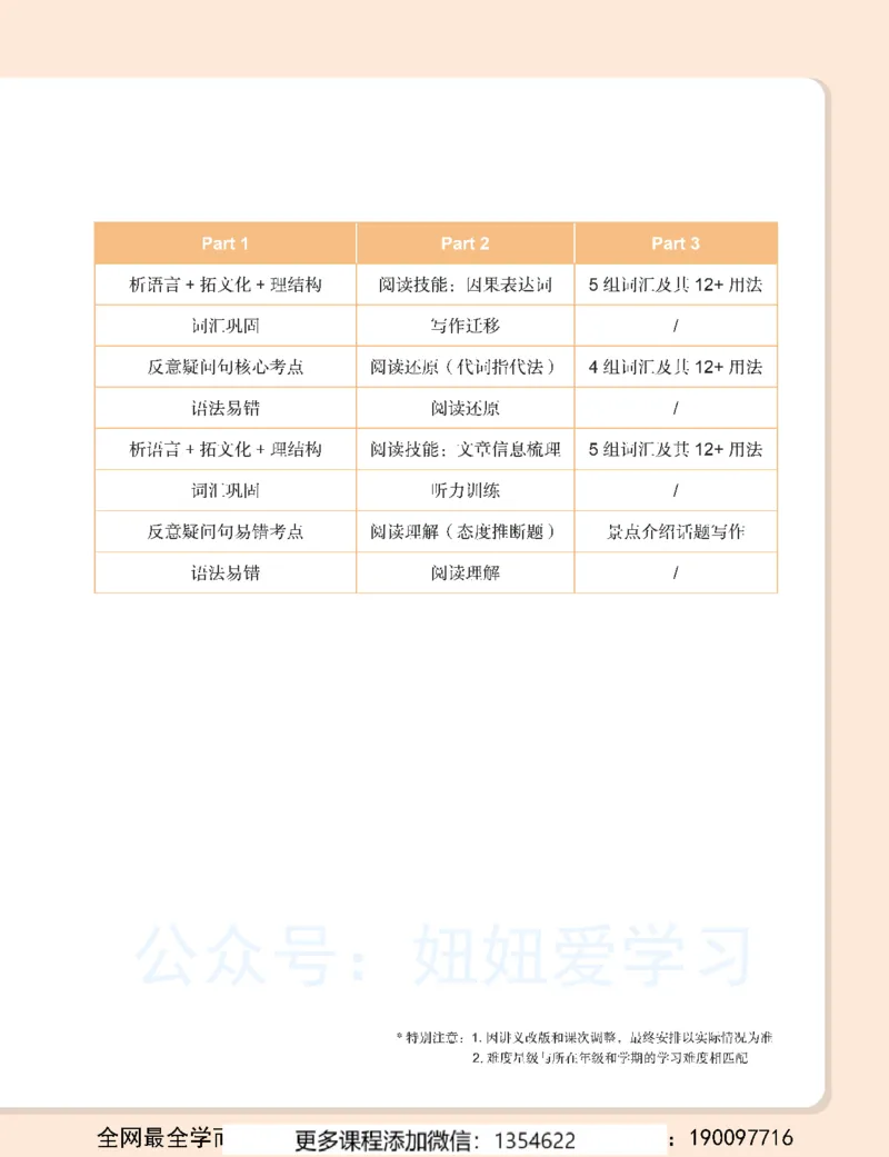 《初一英语春上-全国版S-讲义2_Password_Removed-3f5d36c15525_学而思初中1年级_2024春上初一_04.2024春上初一英语S班刘飞飞》第5页预览