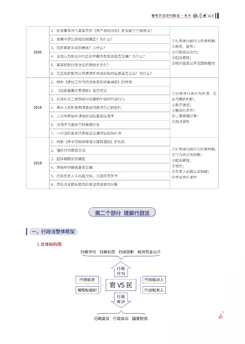 《行政法框架体系_2026法考客观_厚-D_2026厚大法考框架体系视频+讲义_2026厚大法考框架体系讲义》第5页预览