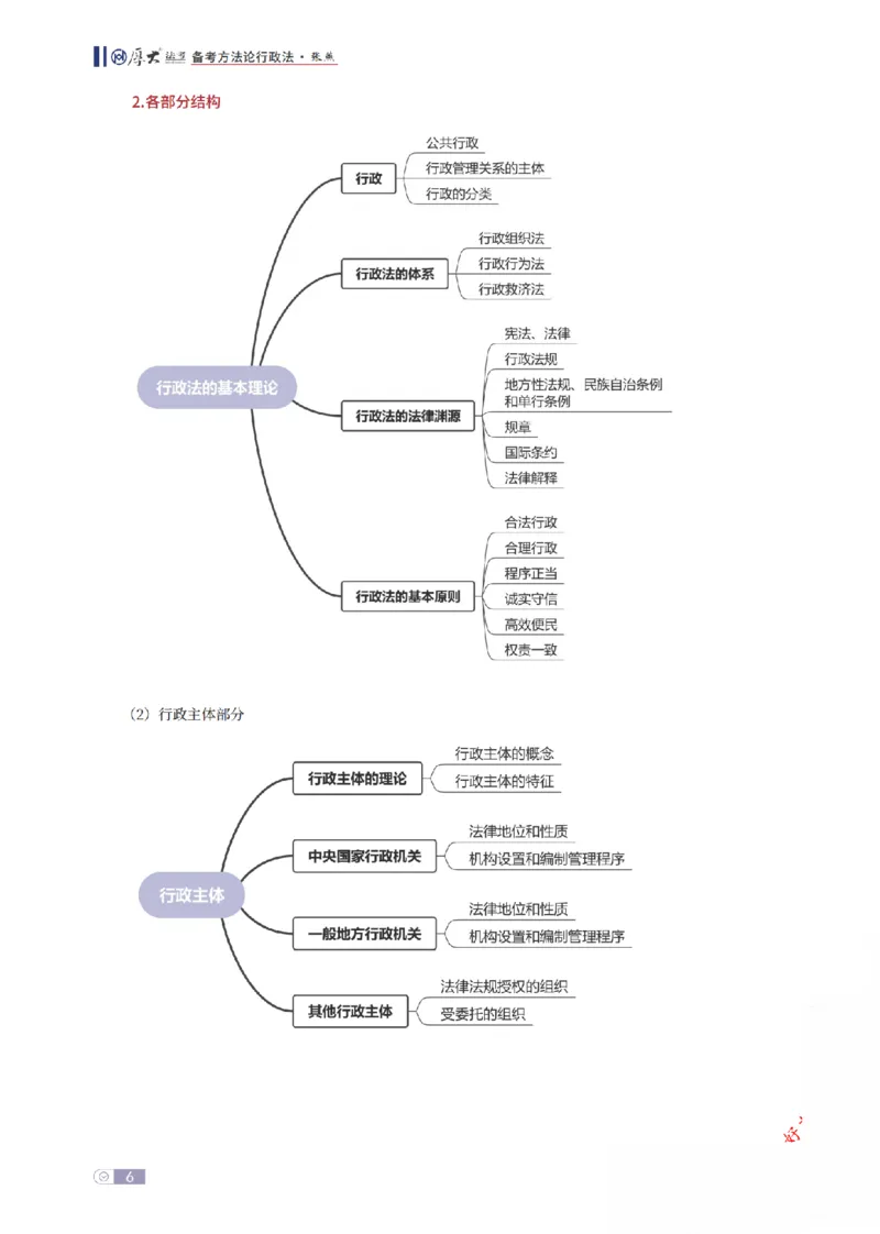 《行政法框架体系_2026法考客观_厚-D_2026厚大法考框架体系视频+讲义_2026厚大法考框架体系讲义》第6页预览
