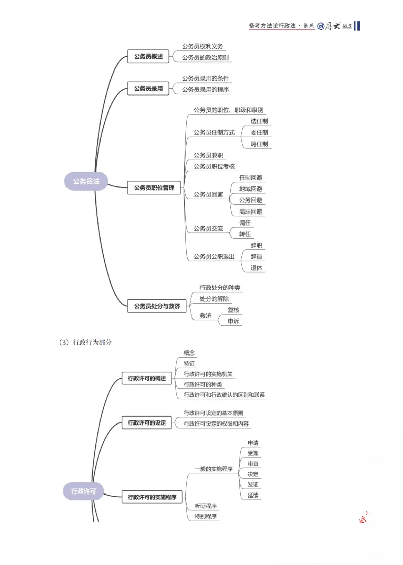 《行政法框架体系_2026法考客观_厚-D_2026厚大法考框架体系视频+讲义_2026厚大法考框架体系讲义》第7页预览