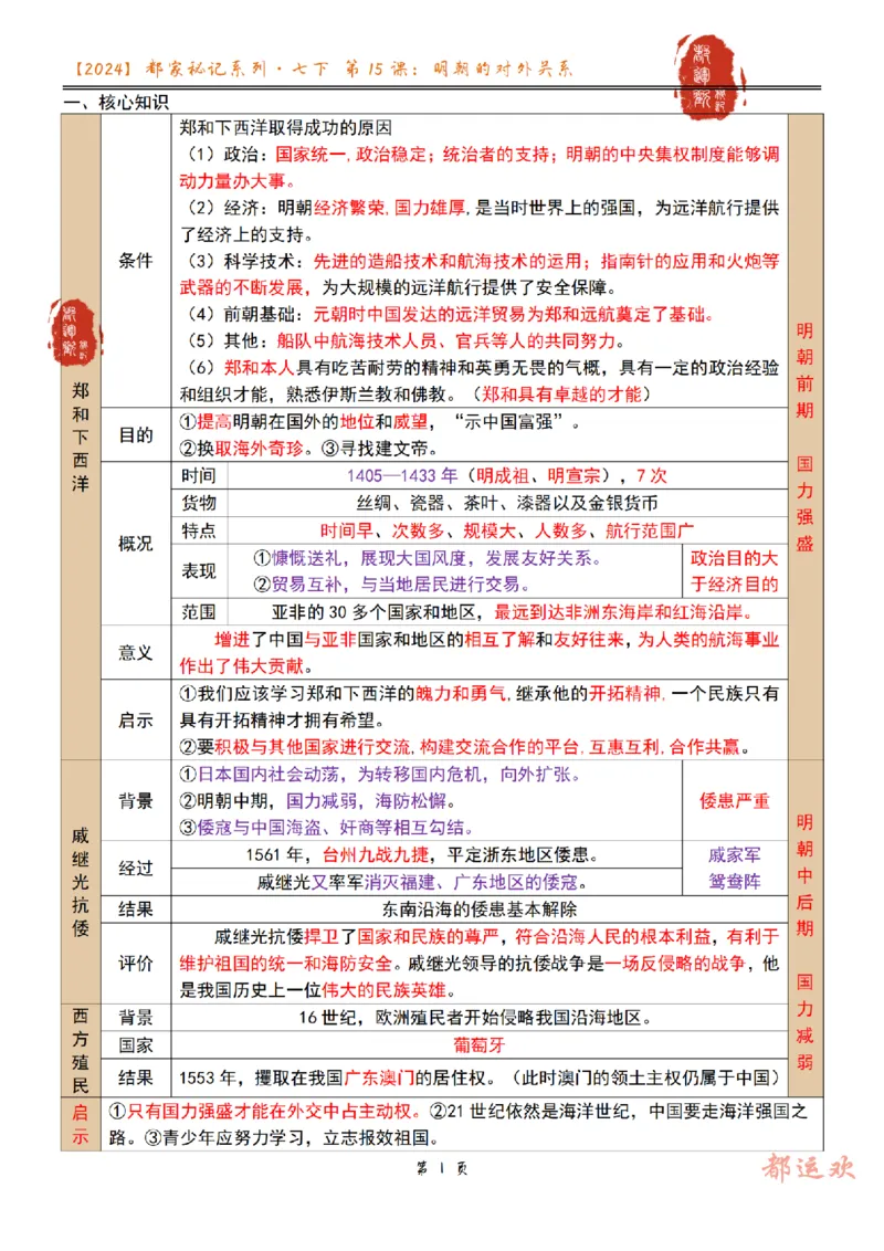 《第4讲-17cf575d17f6_学而思初中1年级_2024春下初一_初一历史培训班（春下·全国版·A+）_5.明朝的对外关系》第1页预览