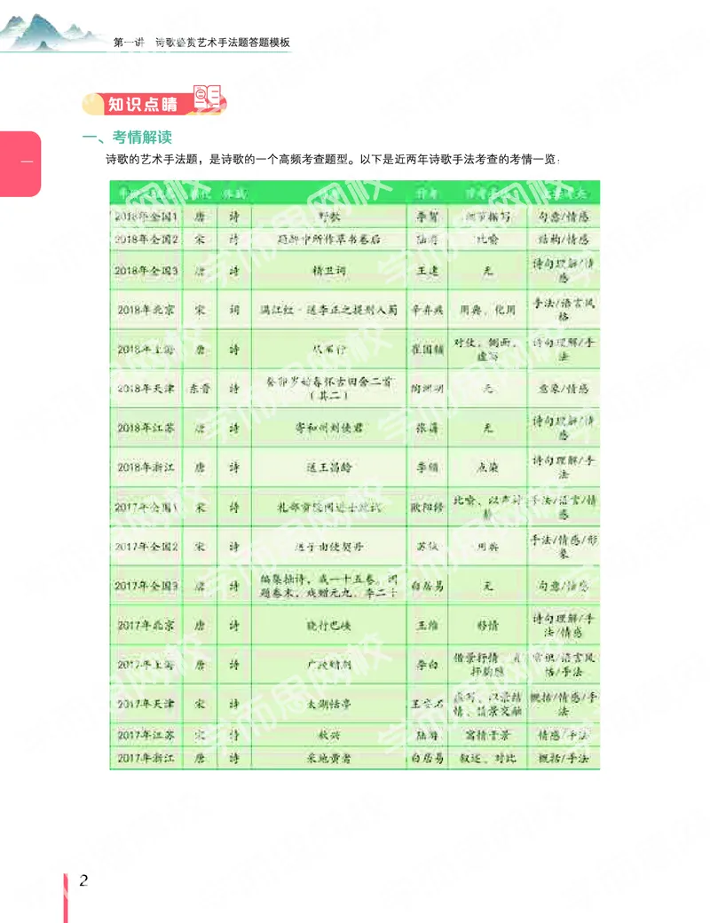 《2019秋-高三语文目标清北-第1讲-d90bae6a6148_学而思高三全套_2019秋季高三直播_秋季目标清北班高三语文1.5轮复习直播班（全国）_资料》第5页预览