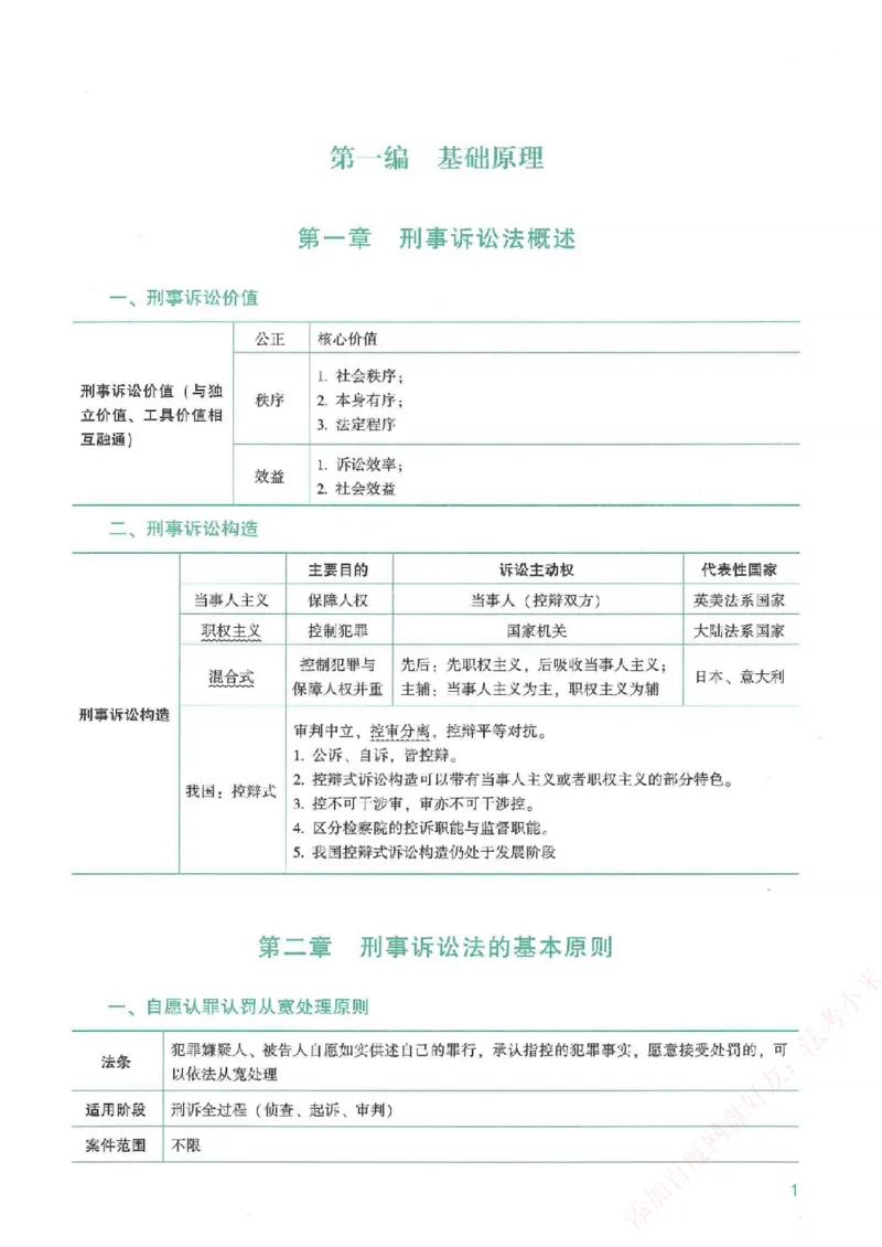 《强化速记-刑诉法-左宁_2026法考客观_众-H_16强化速记_00.配套讲义》第2页预览