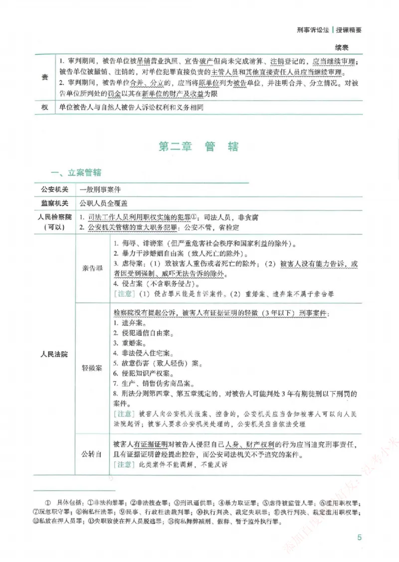 《强化速记-刑诉法-左宁_2026法考客观_众-H_16强化速记_00.配套讲义》第6页预览