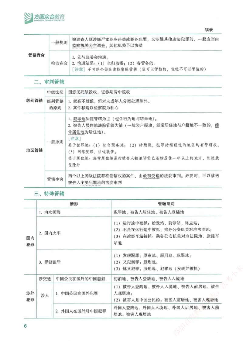《强化速记-刑诉法-左宁_2026法考客观_众-H_16强化速记_00.配套讲义》第7页预览