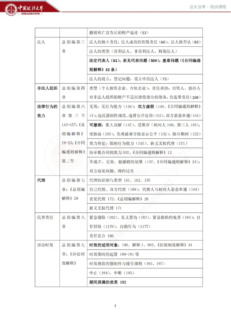 《民法科目客观冲刺讲义-刘家安_2026法考客观_法-D_08冲刺提分阶段(内部班)_00讲义》第2页预览