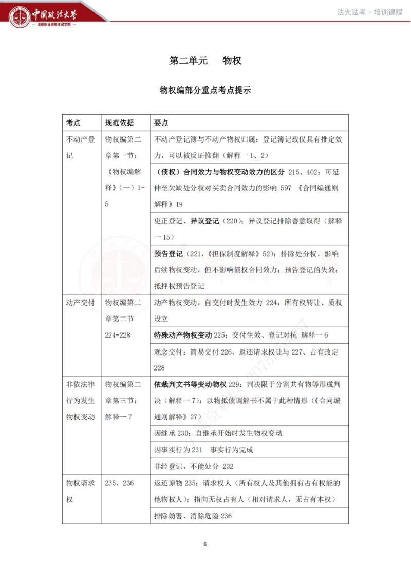 《民法科目客观冲刺讲义-刘家安_2026法考客观_法-D_08冲刺提分阶段(内部班)_00讲义》第6页预览