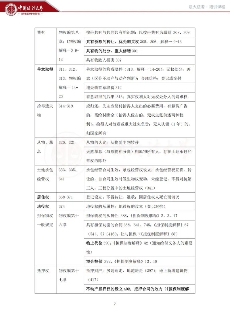 《民法科目客观冲刺讲义-刘家安_2026法考客观_法-D_08冲刺提分阶段(内部班)_00讲义》第7页预览