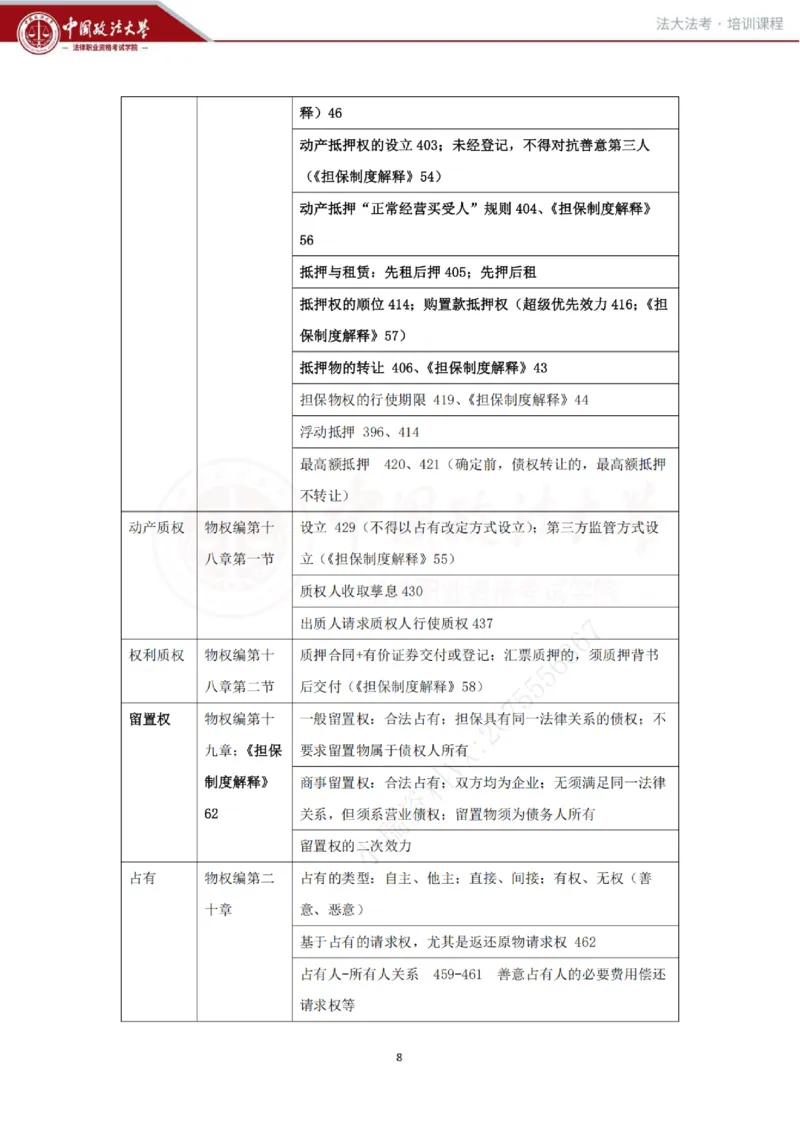 《民法科目客观冲刺讲义-刘家安_2026法考客观_法-D_08冲刺提分阶段(内部班)_00讲义》第8页预览