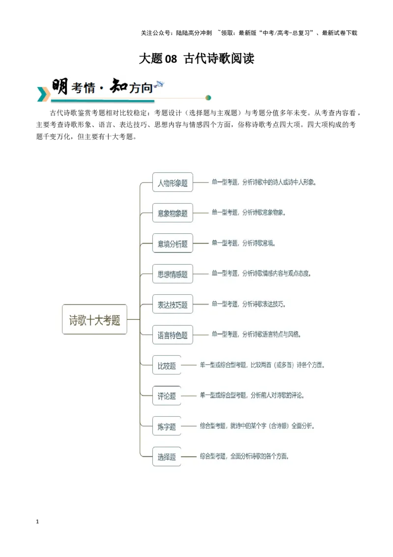 《大题08古代诗歌阅读（学生版）_专项复习_2025年_2025年高考语文大题突破+限时集训（新高考通用）》第1页预览