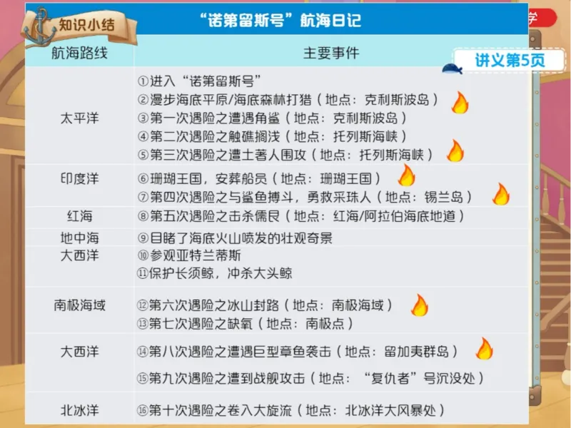 《初一春下09讲爱豆笔记-6afb7734fdbf_学而思初中1年级_2024春下初一_初一语文培训班（春下·全国版·A+）_10.名著导读《海底两万里》重点导读》第3页预览