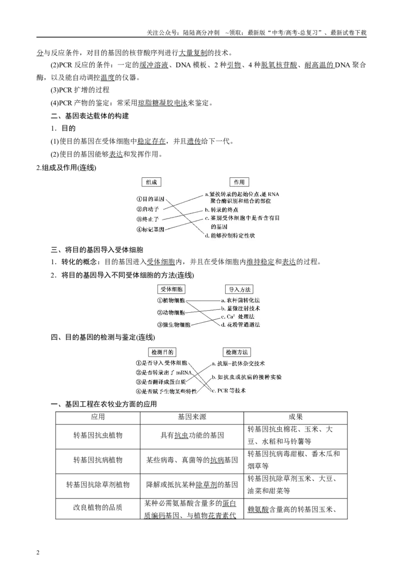 《微专题10基因工程原卷版_06-生物-高考总复习_专项复习_2025年_2025年高考生物考前冲刺微专题限时练（全国通用）_资料》第2页预览