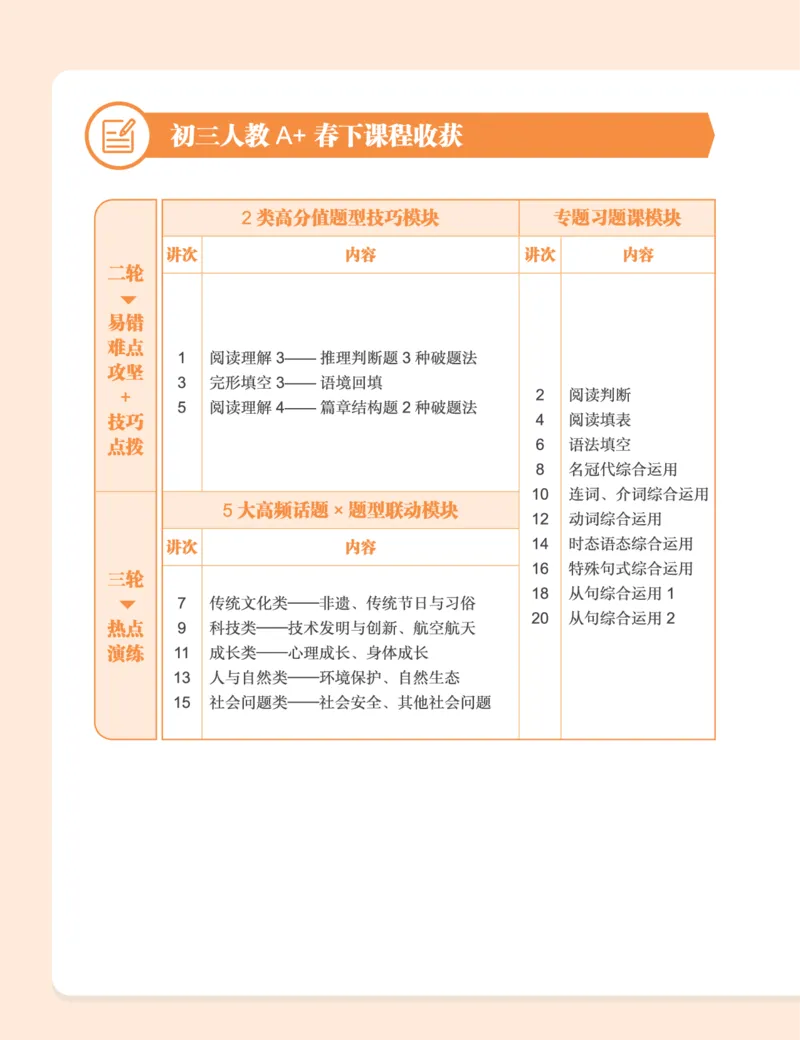 《初三英语培训班学习用书-春下-人教版A加-讲义2-正文-6ad18677a79f_学而思初中3年级_2024春下初三_05.2024春下初三英语A+毕春艳_讲义及拓展资料》第5页预览