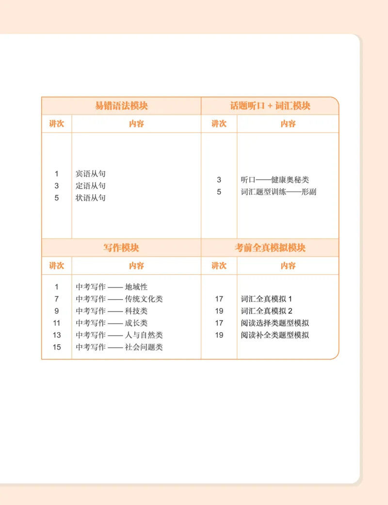 《初三英语培训班学习用书-春下-人教版A加-讲义2-正文-6ad18677a79f_学而思初中3年级_2024春下初三_05.2024春下初三英语A+毕春艳_讲义及拓展资料》第6页预览