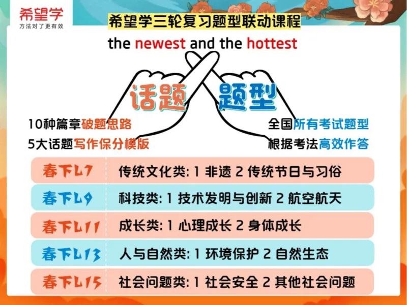 《L7爱豆笔记-0d62c642d9e1_学而思初中3年级_2024春下初三_05.2024春下初三英语A+毕春艳_8.三轮热点演练题型联动（一）》第2页预览