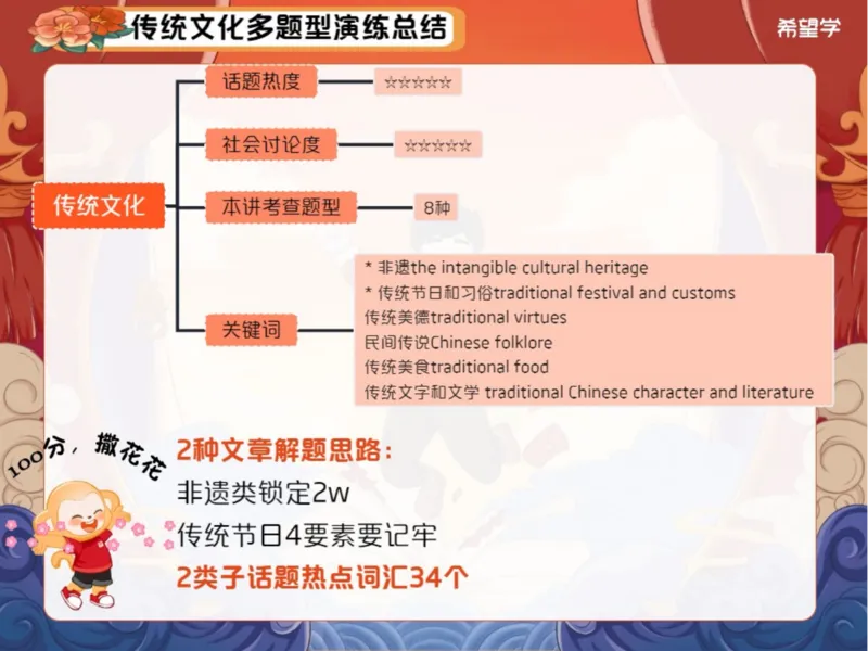 《L7爱豆笔记-0d62c642d9e1_学而思初中3年级_2024春下初三_05.2024春下初三英语A+毕春艳_8.三轮热点演练题型联动（一）》第5页预览