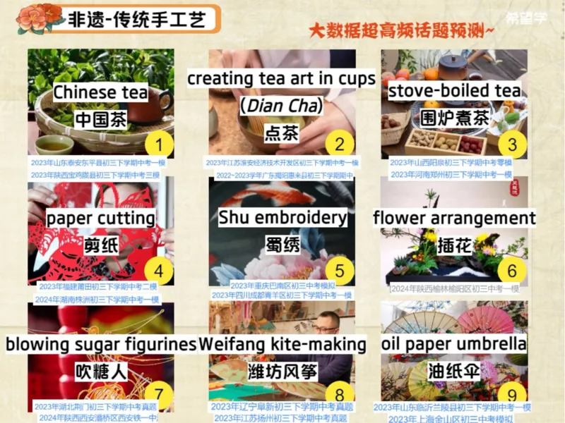 《L7爱豆笔记-0d62c642d9e1_学而思初中3年级_2024春下初三_05.2024春下初三英语A+毕春艳_8.三轮热点演练题型联动（一）》第9页预览