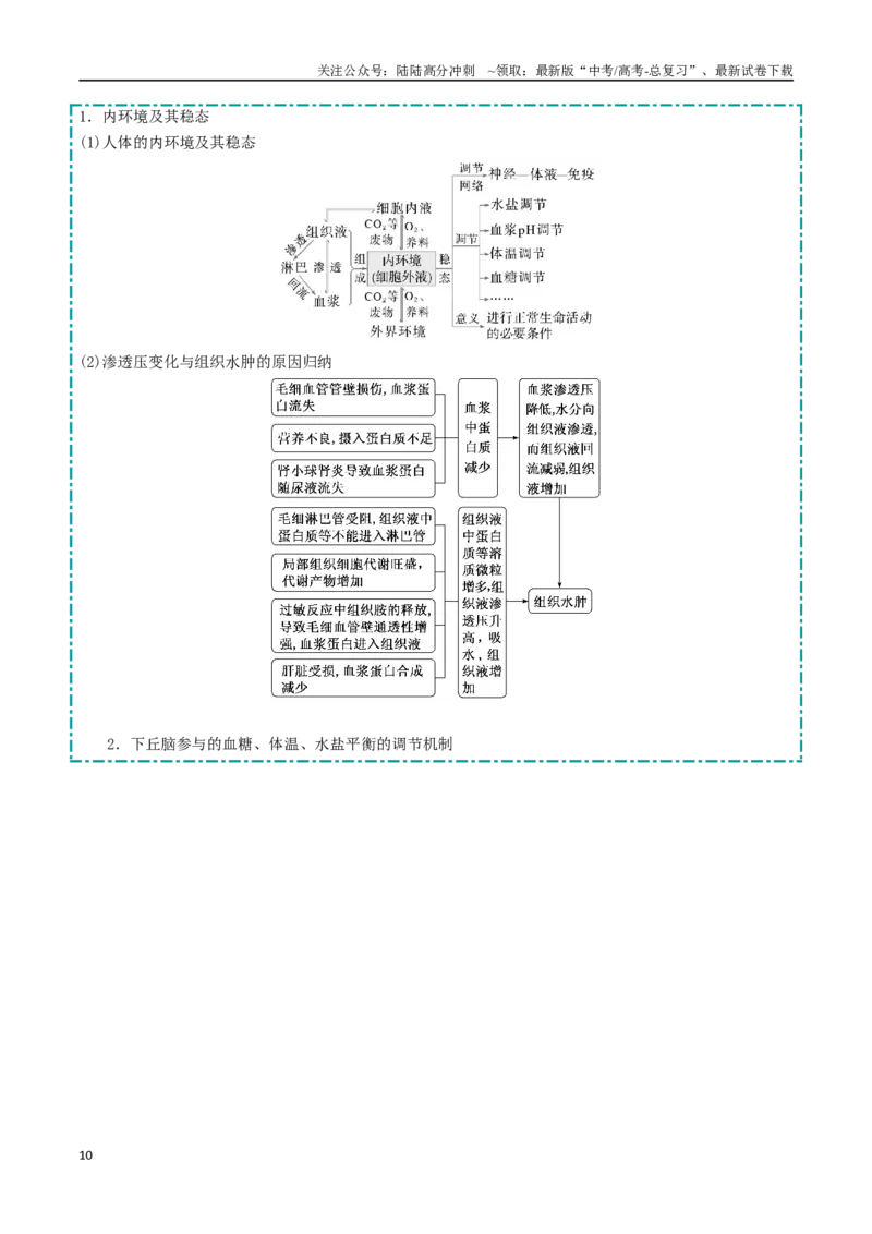 《大题03稳态与调节类（教师版）_06-生物-高考总复习_专项复习_2025年_2025年高考生物大题突破+限时集训（福建专用）》第10页预览