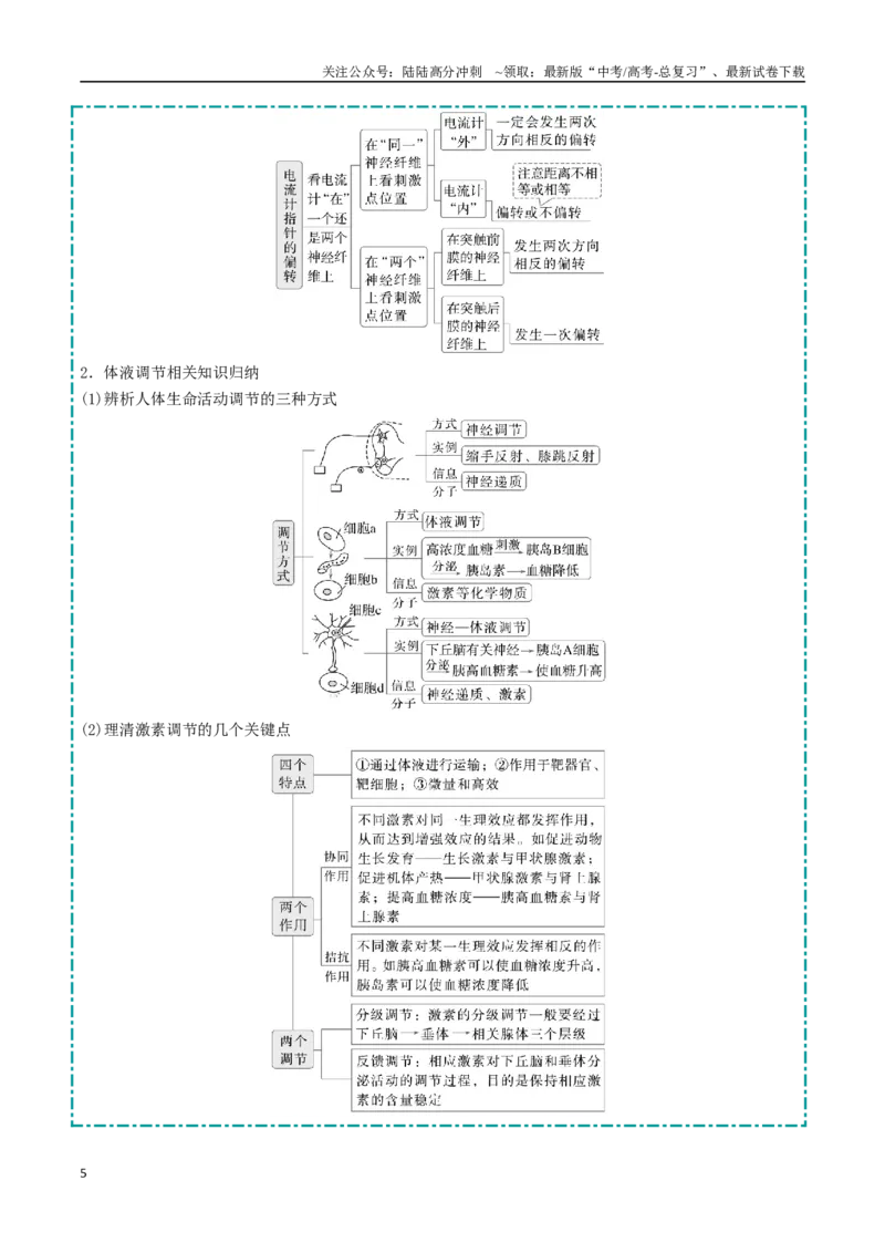 《大题03稳态与调节类（教师版）_06-生物-高考总复习_专项复习_2025年_2025年高考生物大题突破+限时集训（福建专用）》第5页预览