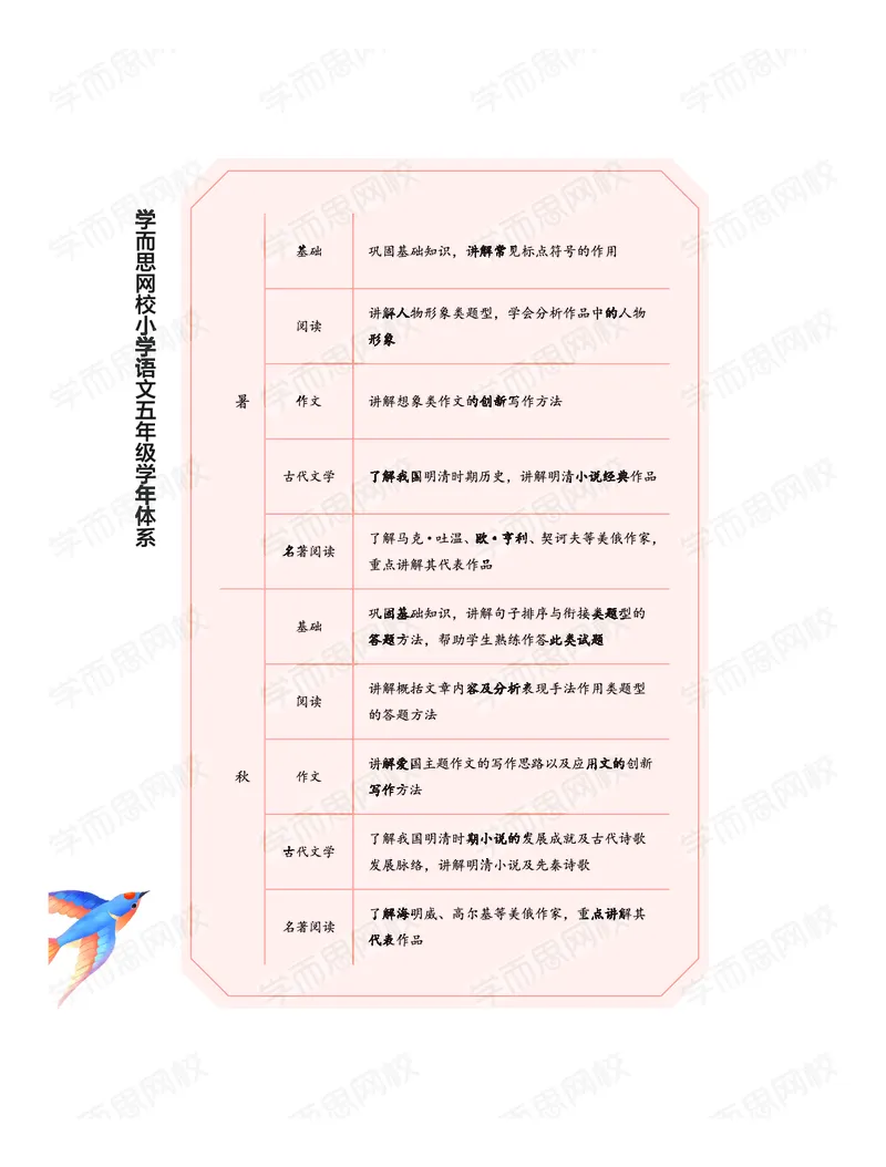 《暑期讲义五年级大语文直播班讲义-d60be304d92d_小学学而思全套_五年级全套_五年级2020年暑-2021年的直播课_2020年暑假课程五年级_2020年暑假课程五年级语文》第6页预览