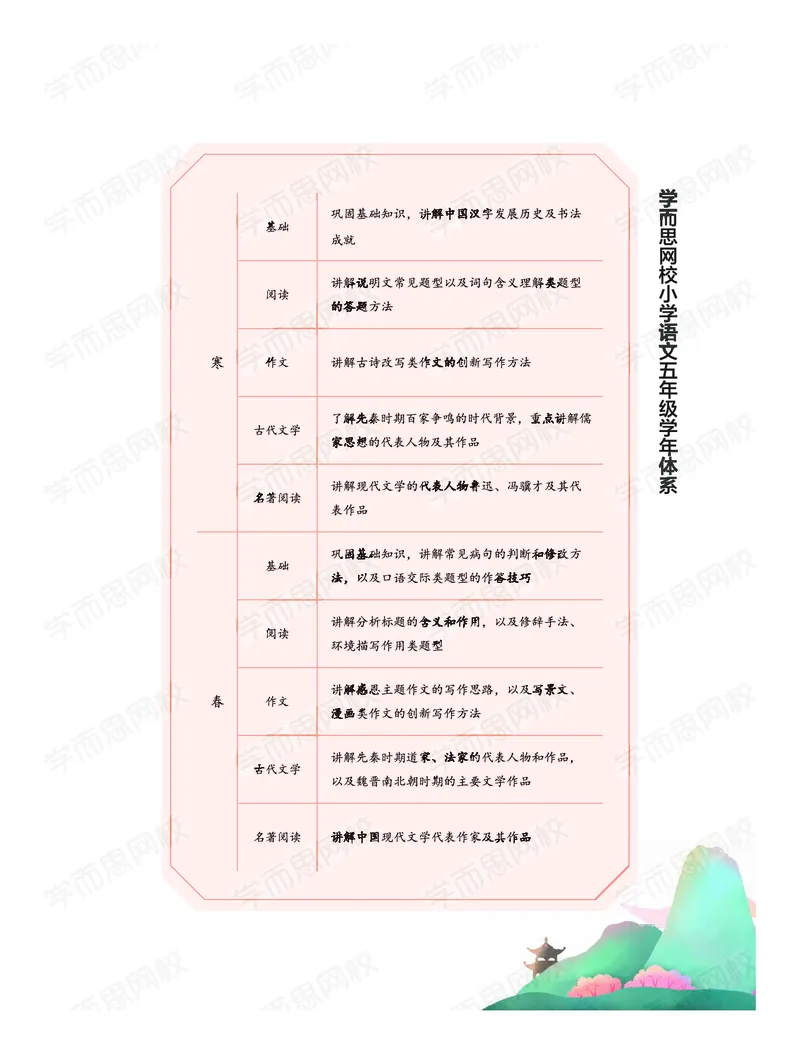 《暑期讲义五年级大语文直播班讲义-d60be304d92d_小学学而思全套_五年级全套_五年级2020年暑-2021年的直播课_2020年暑假课程五年级_2020年暑假课程五年级语文》第7页预览