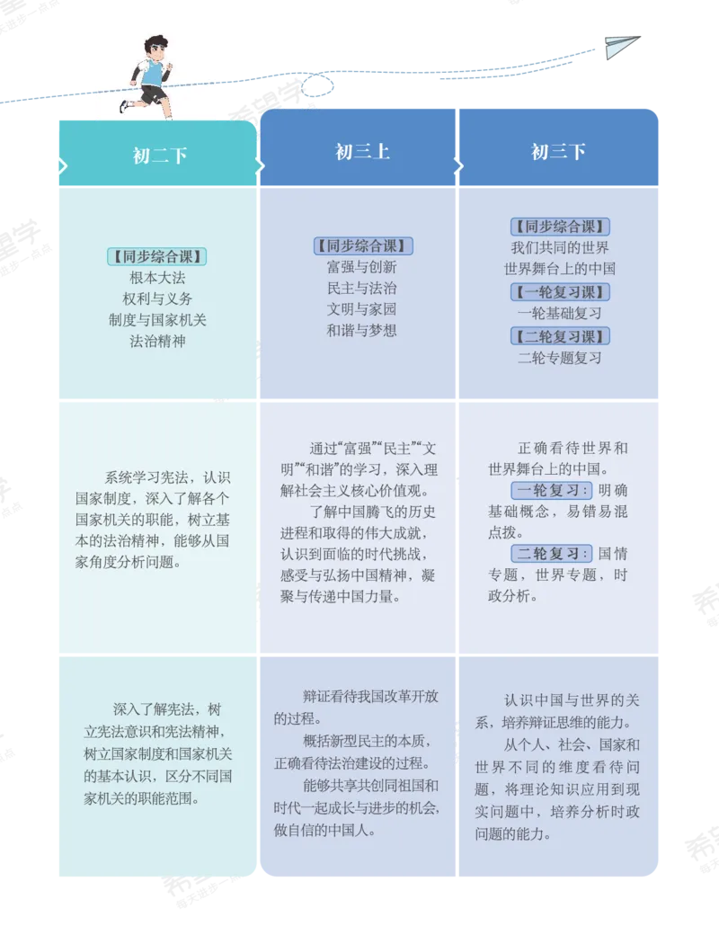 《初一政治培训班学习用书-春下-全国版A加-讲义1-正文-a8d84e5f7c53_学而思初中1年级_2024春下初一_初一政治培训班（春下·全国版·A+）_讲义及拓展资料》第5页预览
