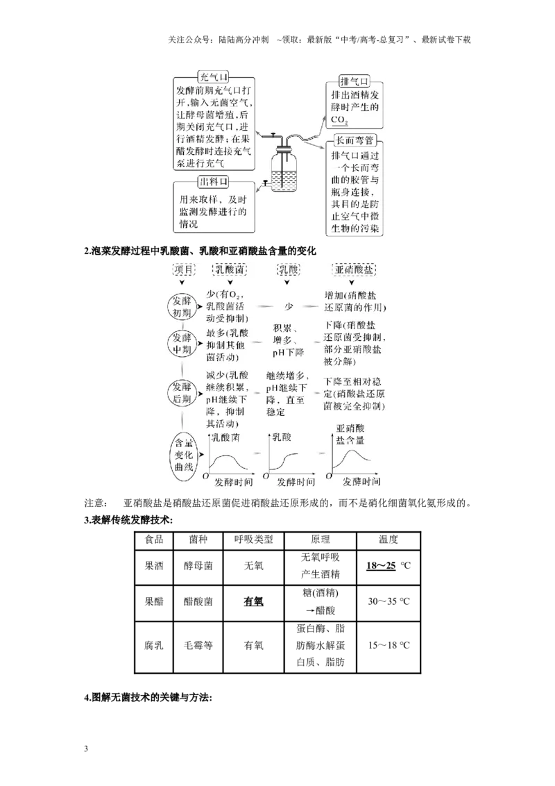《解密22发酵工程（讲义)-高频考点解密2023年高考生物二轮复习讲义+分层训练（新教材）_06-生物-高考总复习_二轮复习_2024年_2024年新教材高考生物二轮复习讲义分层训练题考点_资料》第3页预览