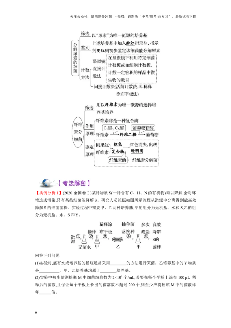 《解密22发酵工程（讲义)-高频考点解密2023年高考生物二轮复习讲义+分层训练（新教材）_06-生物-高考总复习_二轮复习_2024年_2024年新教材高考生物二轮复习讲义分层训练题考点_资料》第6页预览