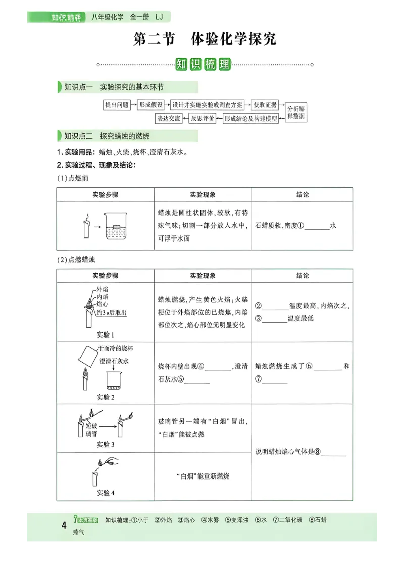 《八年级化学知识精讲_2027版初中《练测考》8年级全一册（化学）（鲁教）(1)》第6页预览