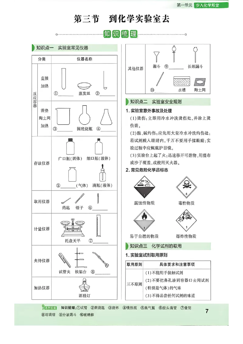 《八年级化学知识精讲_2027版初中《练测考》8年级全一册（化学）（鲁教）(1)》第9页预览