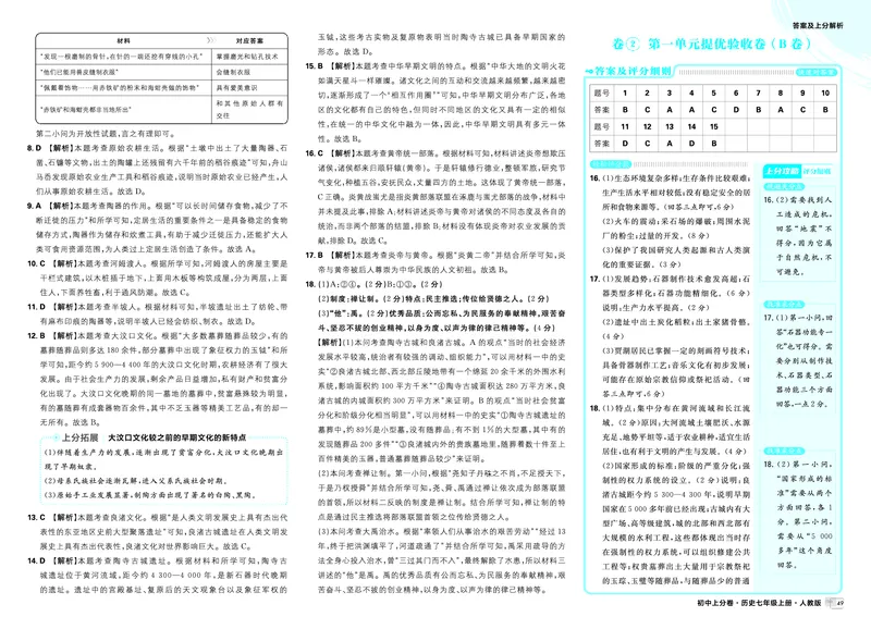《卷①~卷④_2027版初中《必刷题上分卷》7年级上册（历史）（人教版）_答案》第3页预览