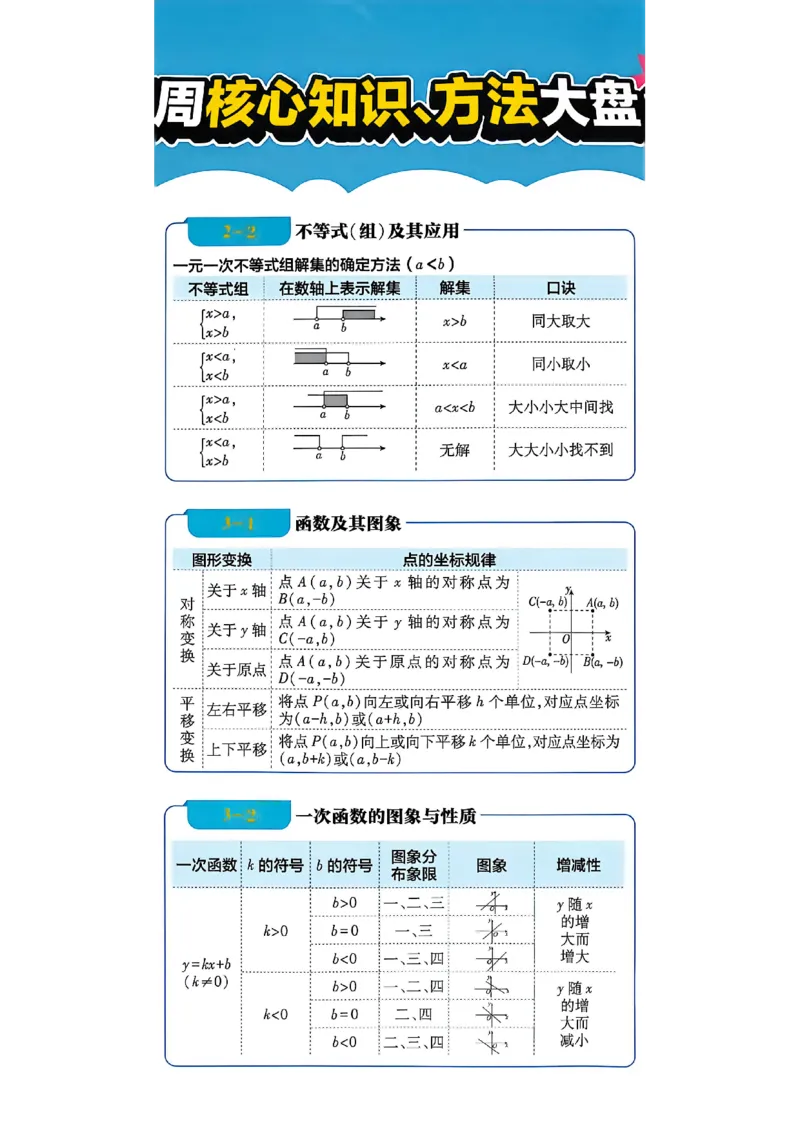 《插页A4_2027版初中《必刷题》真题分类周周练（数学）》第2页预览