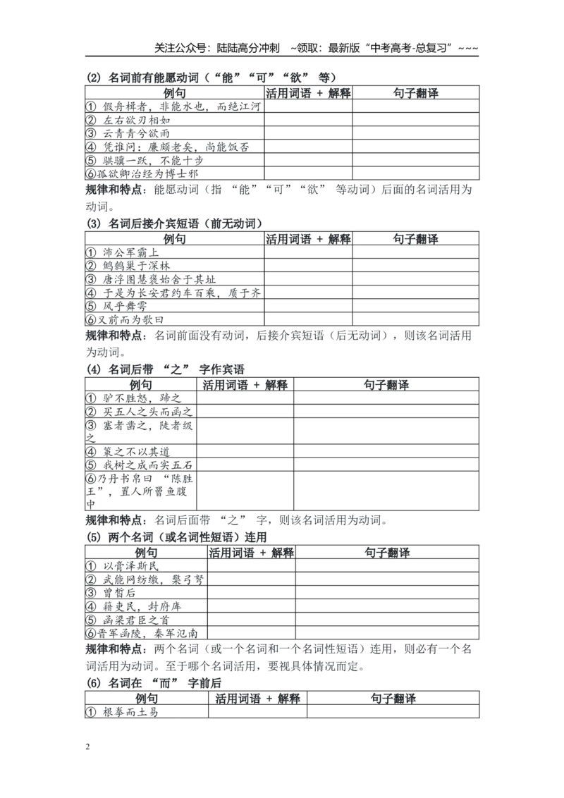 《文言文词类活用专项复习(学生版)_一轮复习_2026年-语文一轮复习_122026年高考语文一轮复习重难点备考（全国通用）》第2页预览