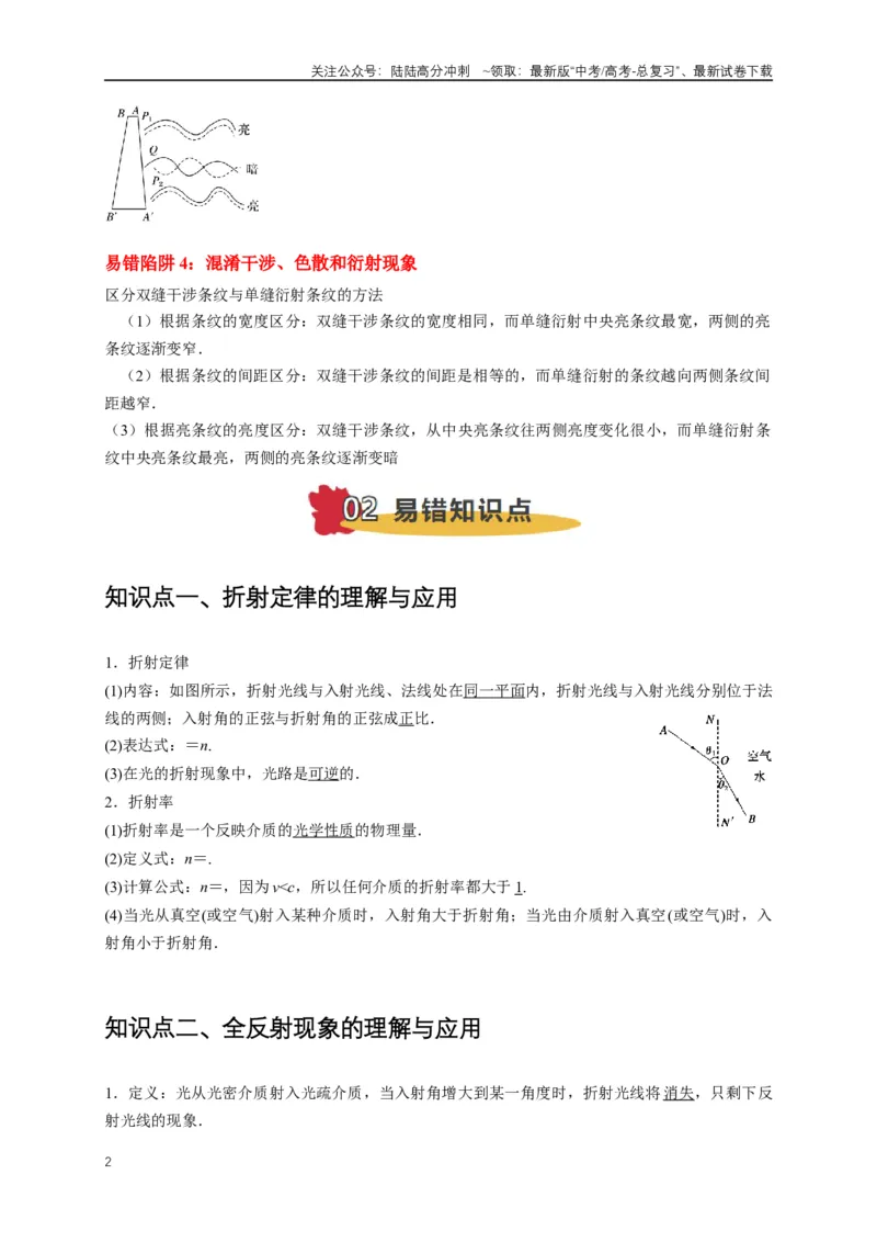 《易错点14不能明确光的传播路径确定折射率（4陷阱点4考点4题型）（学生版）_04-物理-高考总复习_专项复习_2025年_2025年高考物理易错题汇总重难点题型举一反三专项训练_资料》第2页预览