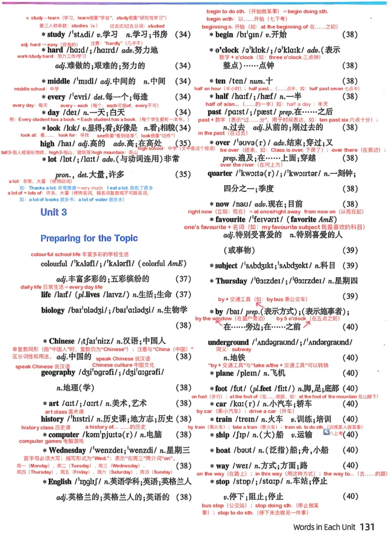 《2026版初中《单词笔记》7年级上册（英语）（仁爱版）_26秋小学初中各机构教辅大合集（一本、教材帮、阳光同学、王朝霞、实验班、小典中点、上分卷、白欧、课堂笔记等等）》第8页预览