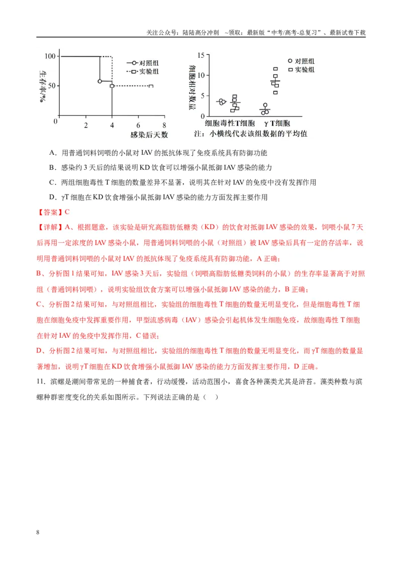 《模拟卷03（重庆专用）（解析版）_06-生物-高考总复习_专项复习_2025年_2025年高考生物模拟卷（重庆专用）4套》第8页预览