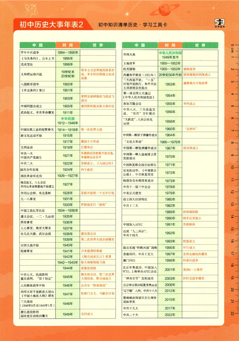 《2026版53初中知识清单-历史_2026版初中《53初中知识清单》初中9科全套（适配新教材）》第3页预览