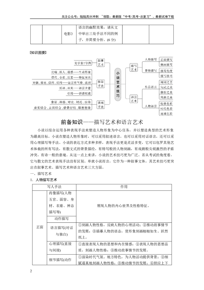 《板块2小说阅读课时10　赏析艺术技巧——精准判断，精析效果_一轮复习_2024年_2024高考语文大一轮复习课件讲义新人教版知识总结_2024年高考语文一轮复习讲义（部编新高考版）》第2页预览