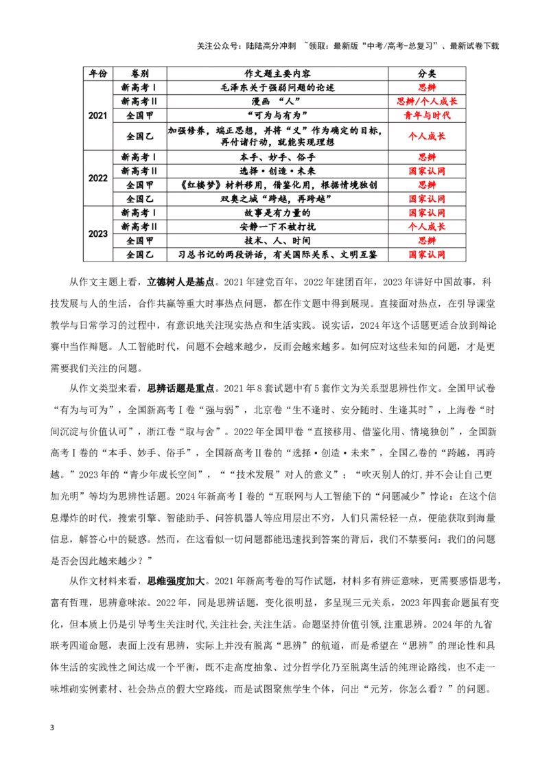 《新课标Ⅰ卷-2024年高考作文深度点评与分析_专项复习_2024年_2024高考真题语文作文解析新课标全国甲_资料》第3页预览