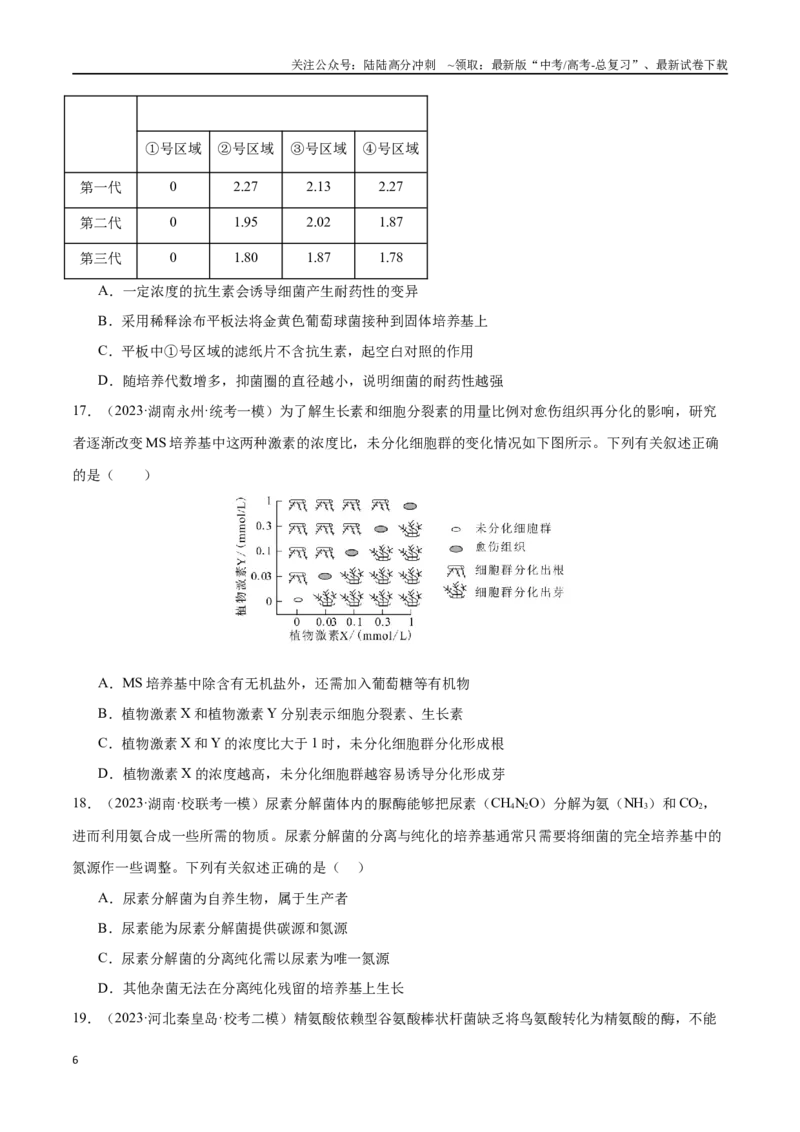 《必刷11发酵工程（共50题）（学生版）_06-生物-高考总复习_专项复习_2024年_2024年新高考生物总复习高频考点必刷800题_2024版》第6页预览