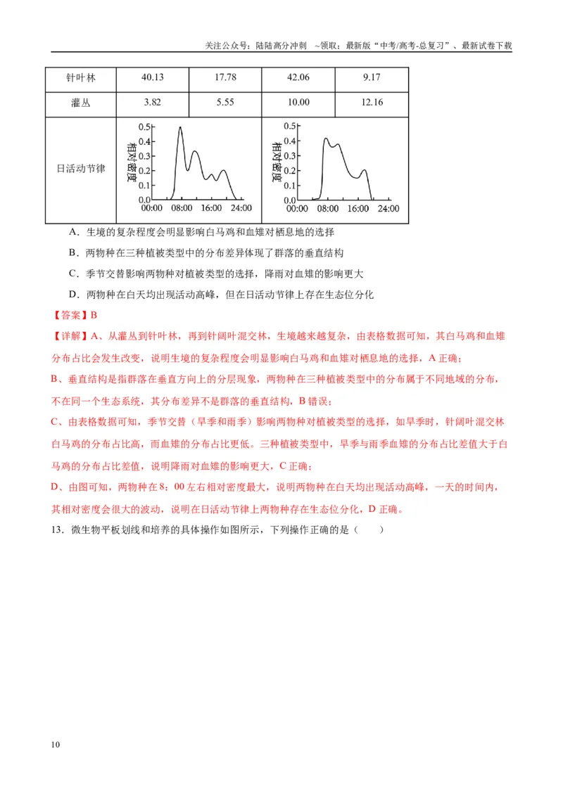 《模拟卷04（重庆专用）（解析版）_06-生物-高考总复习_专项复习_2025年_2025年高考生物模拟卷（重庆专用）4套》第10页预览