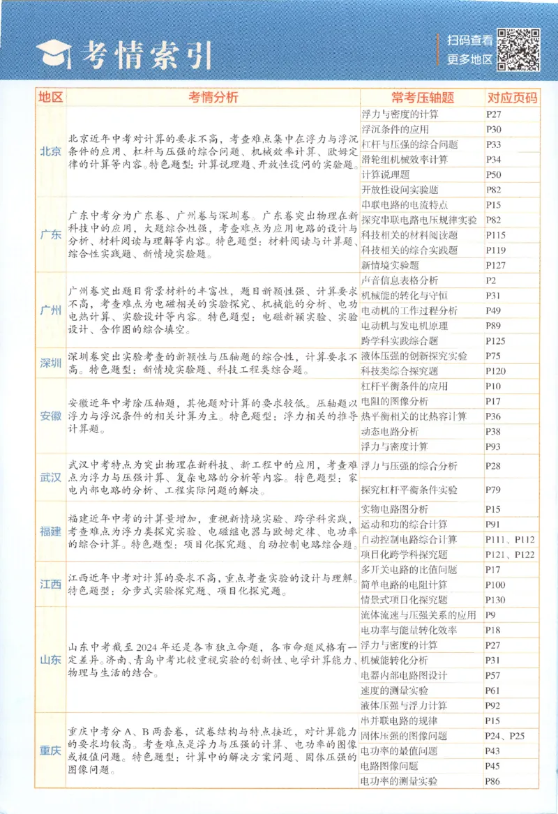 《中考册_2027版初中《5星学霸》9年级+中考（物理）（人教）》第2页预览