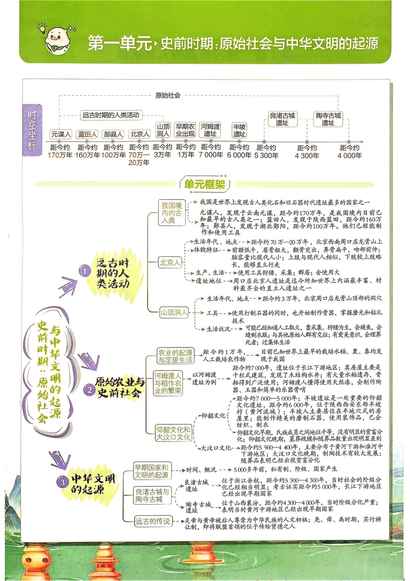 《2027《理想树•必刷题7上》历史狂K重点_2027版初中《必刷题》7年级上册（历史）》第4页预览