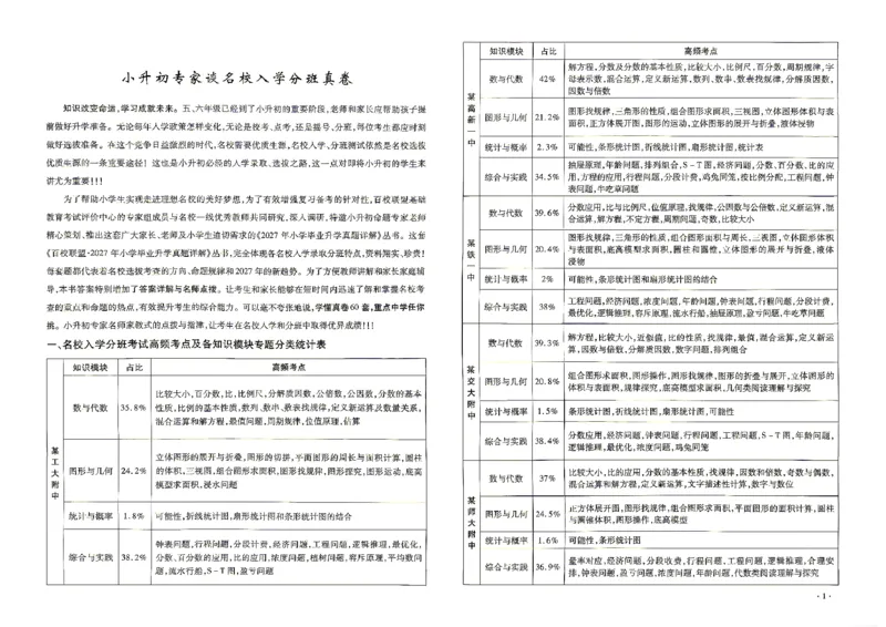 《2027百校联盟小升初数学真卷_2027版初中《百校联盟小升初》入学分班真题卷（数学）》第5页预览