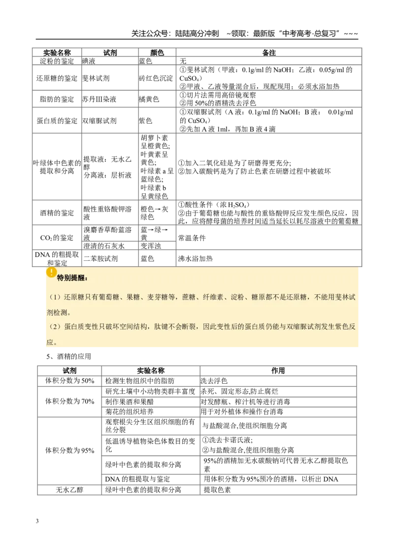 《抢分清单01组成细胞的分子（4大考点+9大易错）（核心知识必背）_06-生物-高考总复习_专项复习_2026年-生物高考专项复习_2026年高考生物抢分秘籍（新高考专用）-G221_2026版》第3页预览