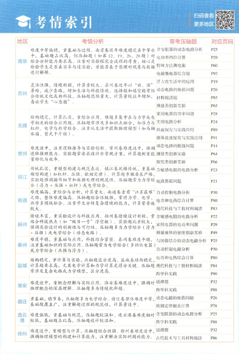 《中考册_2027版初中《5星学霸》9年级+中考（物理）（苏科）》第2页预览