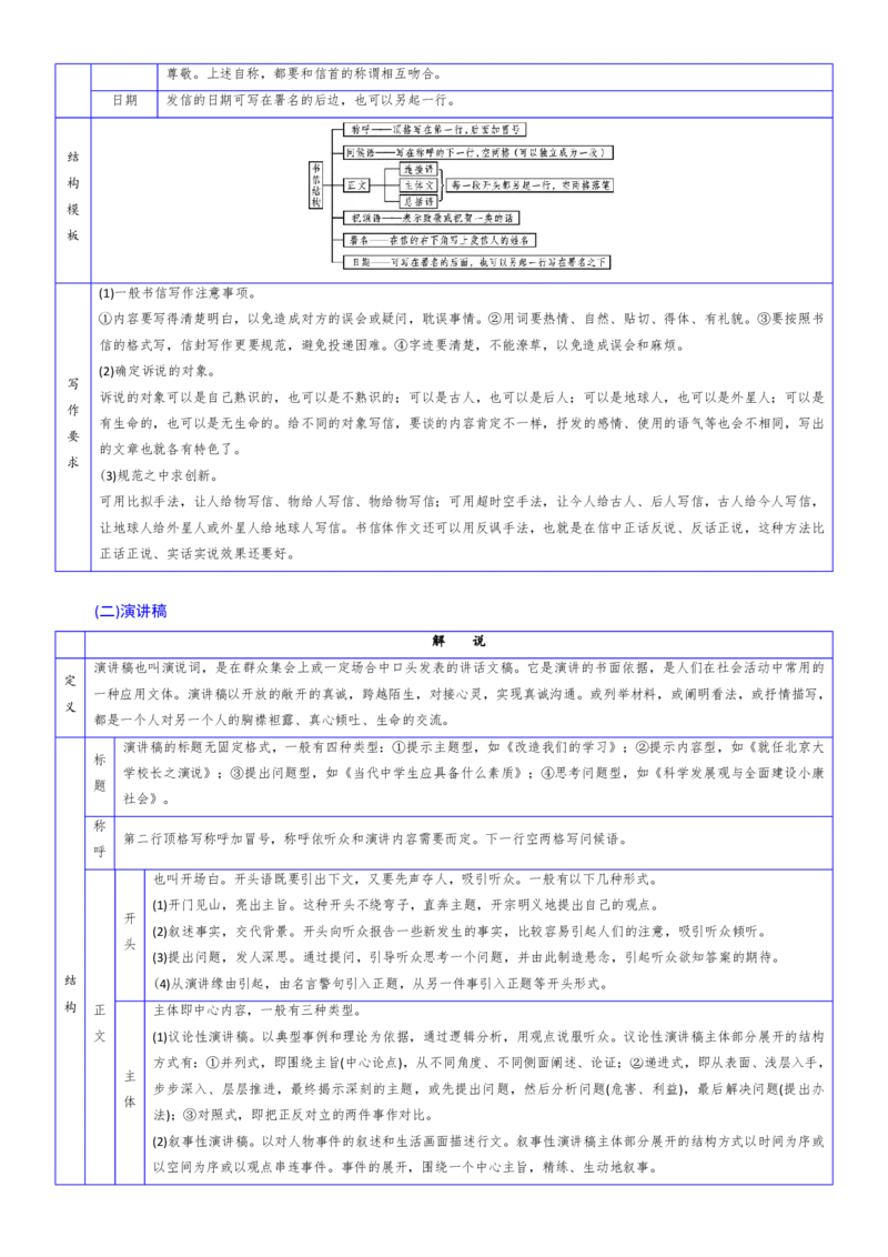 《抢分秘籍情境任务型作文解题秘籍（知识清单）（原卷版）_三轮冲刺_2026年试卷教辅资源等多个文件_上好课2026版高中《终极冲刺抢分清单》（语文）（全国通用）》第2页预览