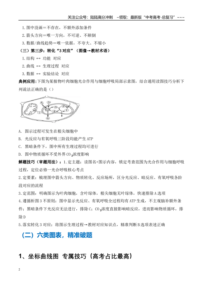 《技巧02高考生物图表信息类答题技巧（学生版）_06-生物-高考总复习_专项复习_2026年-生物高考专项复习_2026年高考生物终极冲刺讲练测（全国通用）-G459_2026版》第2页预览