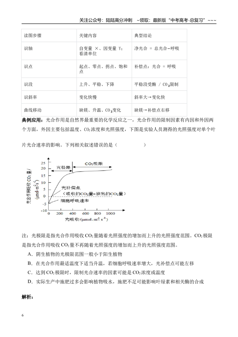 《技巧03高考生物实验探究类答题技巧（学生版）_06-生物-高考总复习_专项复习_2026年-生物高考专项复习_2026年高考生物抢分秘籍（新高考专用）-G221_2026版》第6页预览