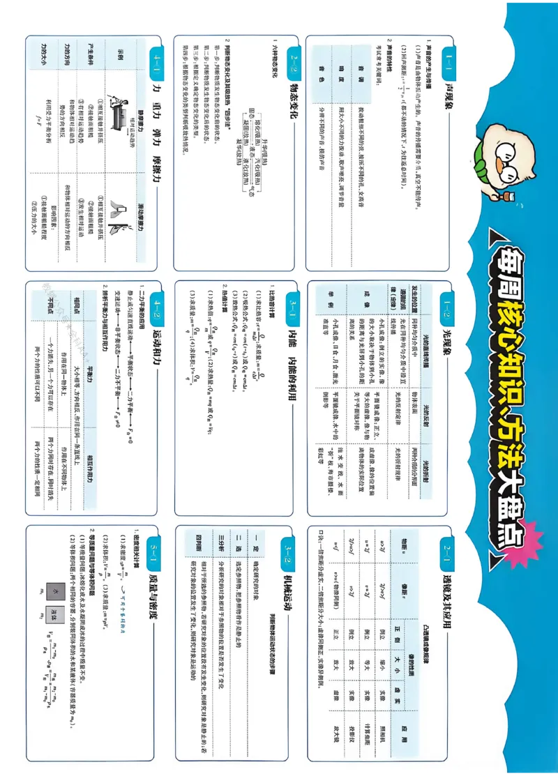 《2027《中考物理•真题分类周周练》（）_2027版初中《必刷题》真题分类周周练（物理）》第2页预览